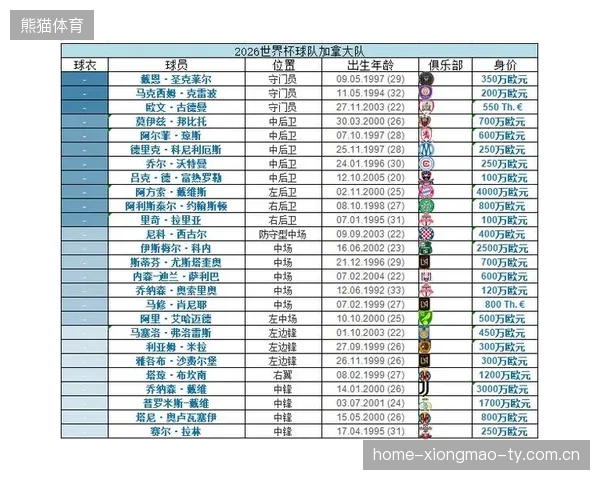 2026世界杯小组赛对阵难度等级曝光，多组评分破历史记录